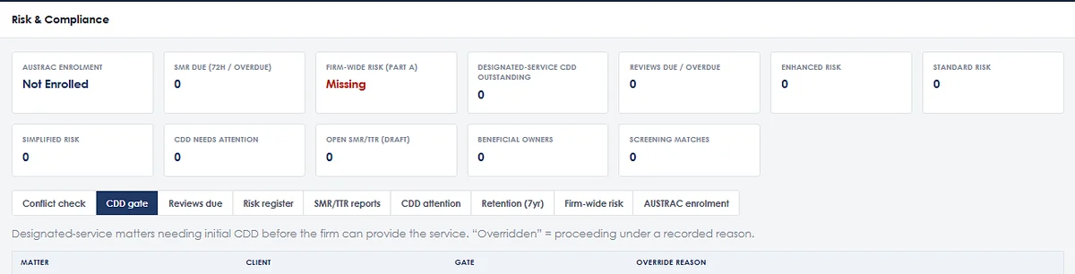 Risk and compliance, including AUSTRAC enrolment, CDD and reviews due